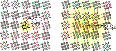 A superatomic semiconductor sets a speed record - ASM International